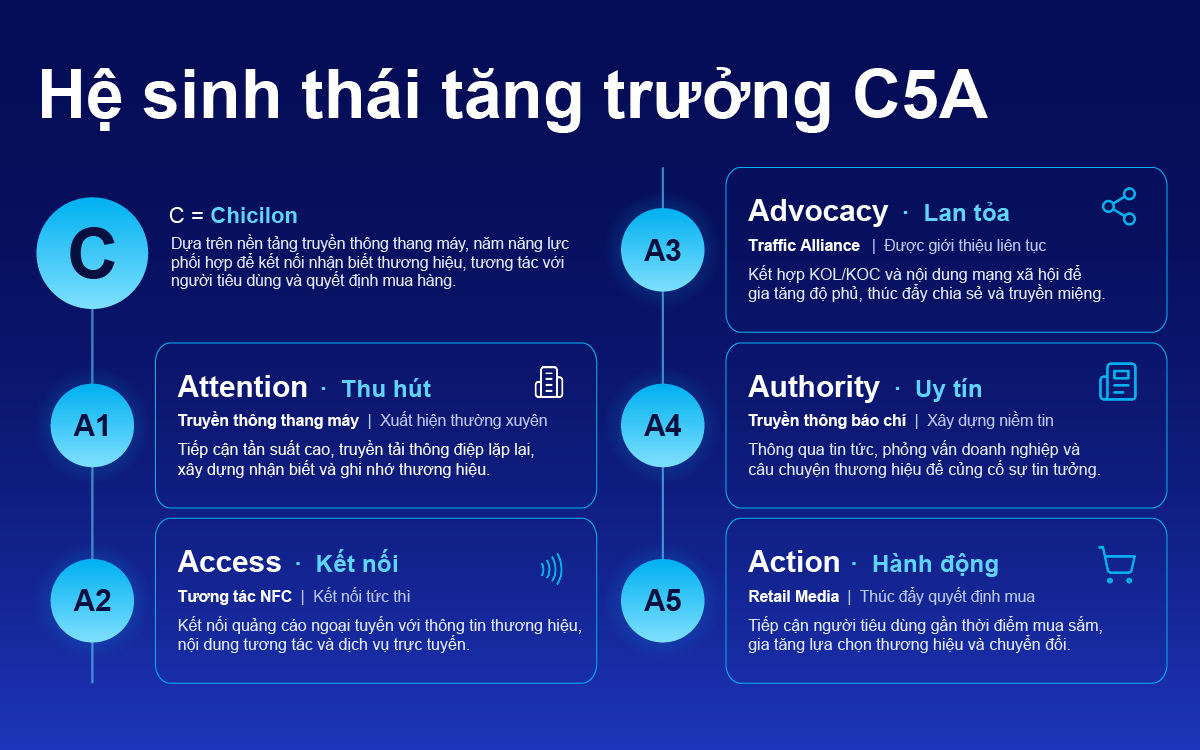 Ảnh 1 Khung tăng trưởng